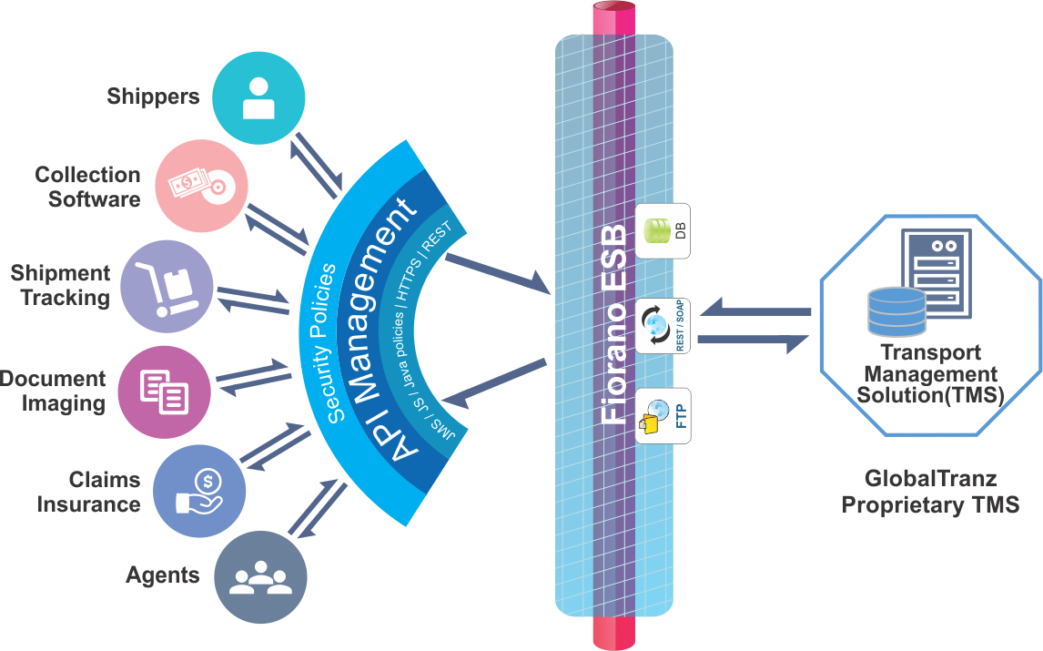 casestudy  mobile apps